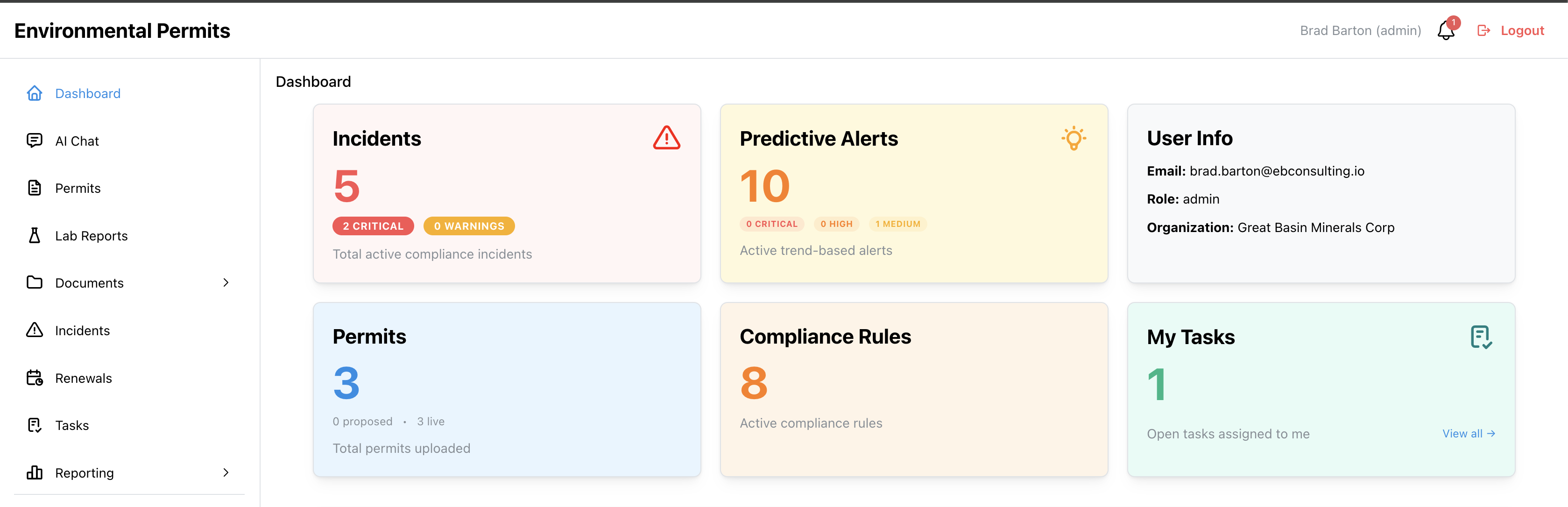 The whole compliance picture at a glance